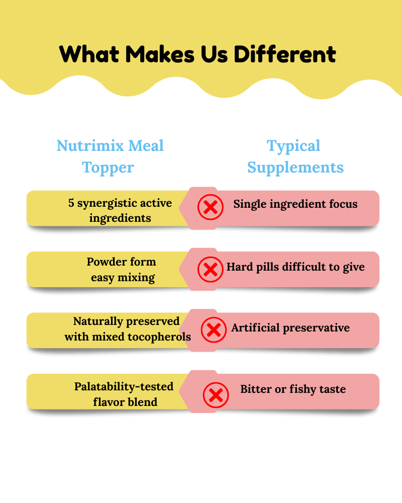Nutrimix Hypoallergenic Meal Topper