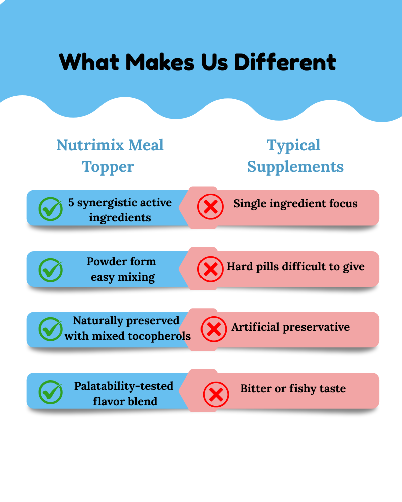Nutrimix Joint Care Meal Topper